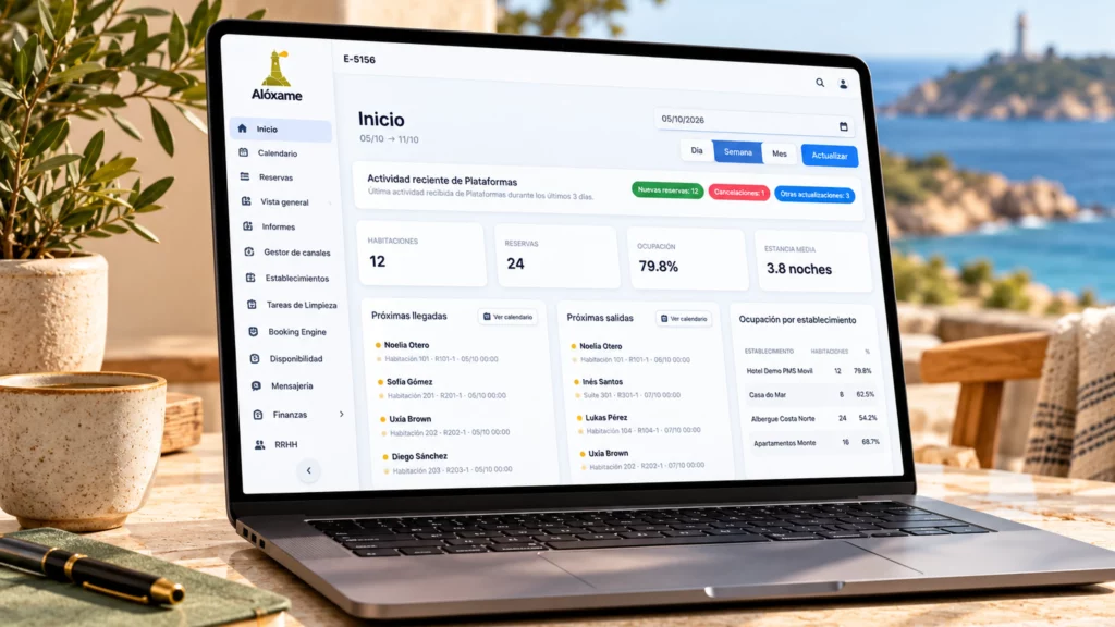Panel de inicio del PMS Alóxame con ocupación, llegadas y salidas
